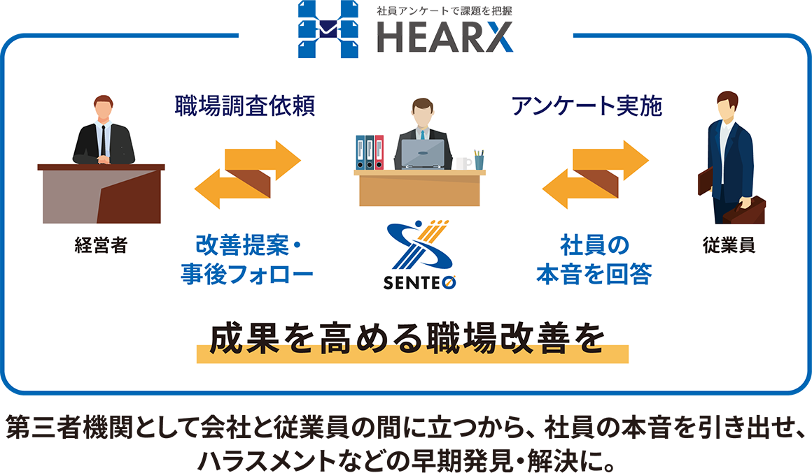 HEARX-ハークス-図版