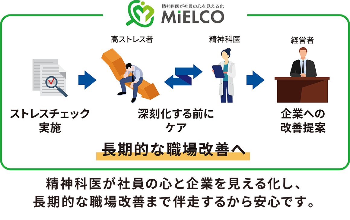 MiELCO-ミエルコ-図版